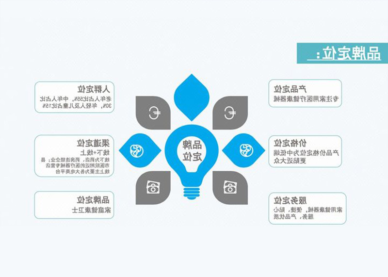 品牌全案策划包括哪些，市场报价情况如何？